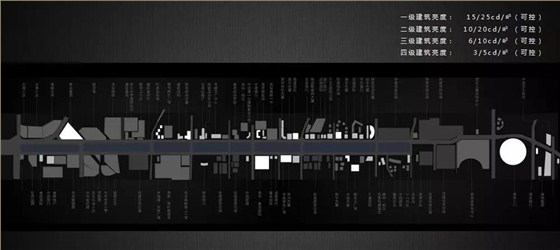 唐延路亮度控制分布圖